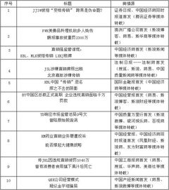網(wǎng)絡(luò )輿情調研報告推薦(高校網(wǎng)絡(luò )輿情引導論文)