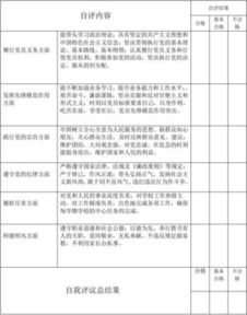 黨員民主自評報告(黨員民主評議自評總結)