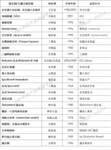 西安公園調查報告(家鄉的西安公園)