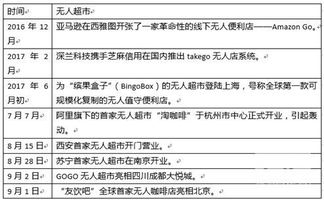 超市調查報告(超市調查報告)