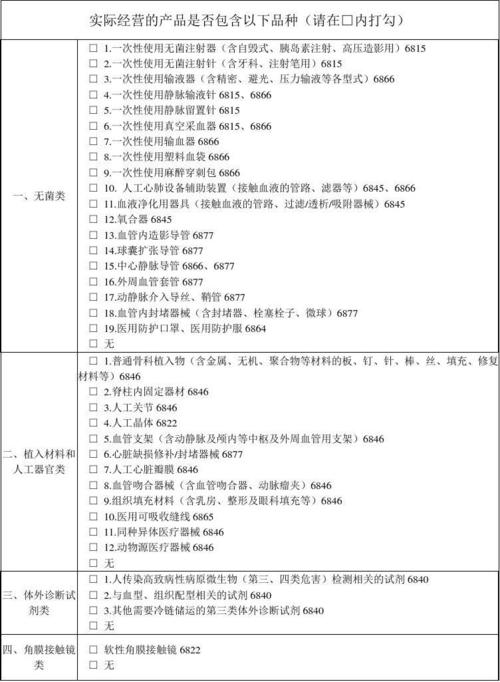 醫保自查自糾整改報告(醫保自查自糾整改報告)