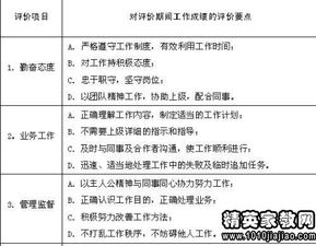 關(guān)于員工考核評語(yǔ)范文(關(guān)于員工考核評語(yǔ)范文)