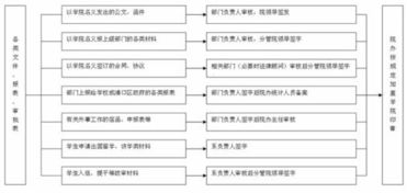 行政公章管理辦法(行政公章管理辦法 )