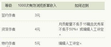 一個(gè)平凡的人100字作文開(kāi)頭