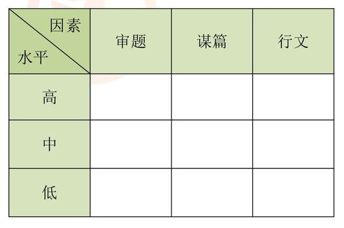 那一次考試作文開(kāi)頭怎么寫(xiě)