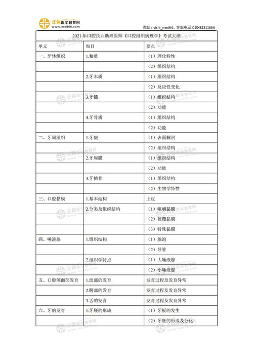 口腔執業(yè)助理醫師病理學(xué)試題(口腔執業(yè)助理醫師病理學(xué)模擬試題)