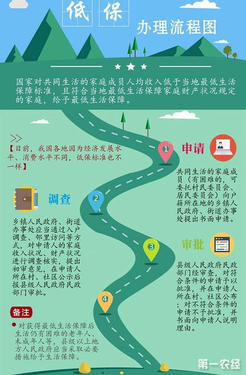 關(guān)于要求農村低保的申請報告范文(農村低保的申請報告)