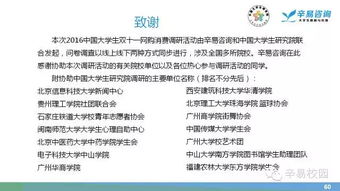 大學(xué)生網(wǎng)購調研報告(大學(xué)生網(wǎng)購調研報告)