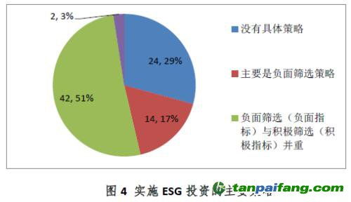 esg體系是什么意思 (ESG:年數據中心10大預測)