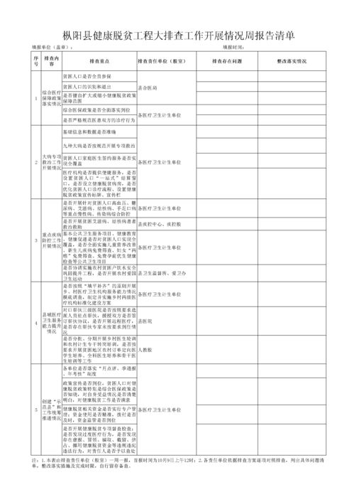 工作開(kāi)展情況報告(軍訓開(kāi)展情況報告)