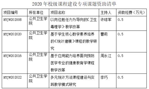 課題開(kāi)題報告簡(jiǎn)述(簡(jiǎn)述微型課題研究開(kāi)題報告)
