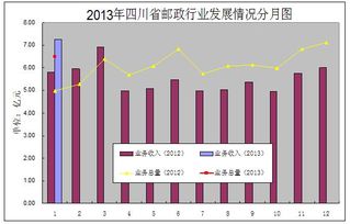 美國普遍服務(wù)現狀(郵政普遍服務(wù)標準)