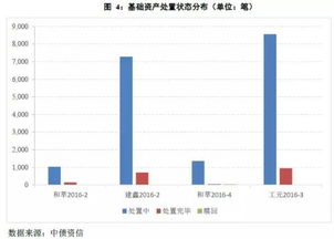 不良貸款分析報告(不良貸款分析報告)