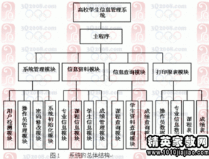 英語(yǔ)專(zhuān)業(yè)畢業(yè)論文開(kāi)題報告(英語(yǔ)專(zhuān)業(yè)畢業(yè)論文的開(kāi)題報告)