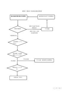 監控工程驗收申請報告(監控工程驗收申請報告)