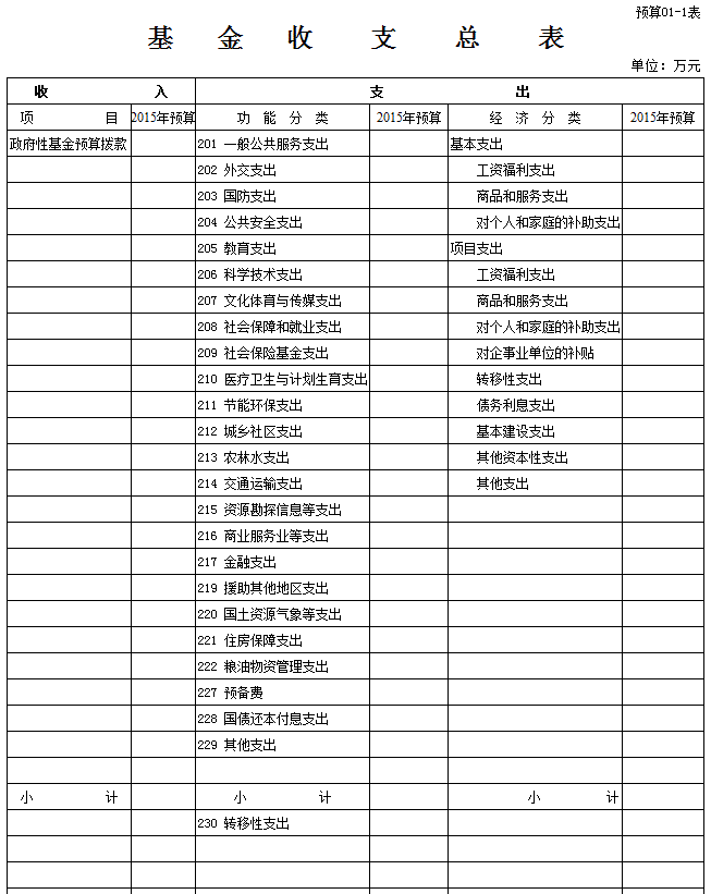 經(jīng)費預算報告范文(經(jīng)費預算報告格式)