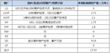 五金建材市場(chǎng)調查報告(五金建材市場(chǎng)調查報告)