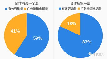 保潔公司產(chǎn)品分銷(xiāo)案例分析報告(保潔公司產(chǎn)品供應部實(shí)習日記)