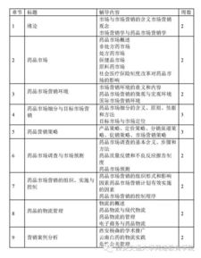 藥品市場(chǎng)營(yíng)銷(xiāo)畢業(yè)論文(市場(chǎng)營(yíng)銷(xiāo) 畢業(yè)論文)