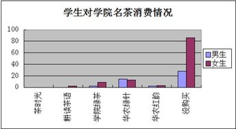 消費的調查報告(消費調查報告)