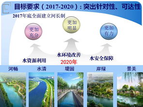 河長(cháng)制方案(河長(cháng)制方案)