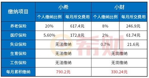 怎樣交社保才劃算(怎樣交社保更劃算)