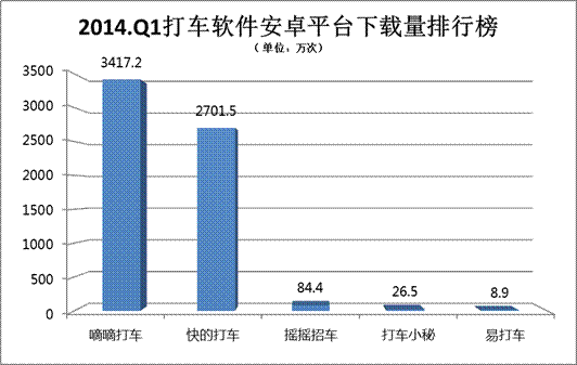 滴滴打車(chē)行業(yè)調查報告(滴滴打車(chē)新規定)