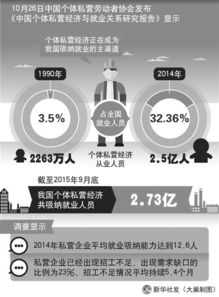 關(guān)于地區個(gè)體私營(yíng)經(jīng)濟的調查報告(地區個(gè)體私營(yíng)經(jīng)濟的調查報告)