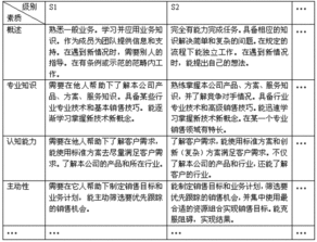 中學(xué)生應具備什么樣的素質(zhì)作文開(kāi)頭