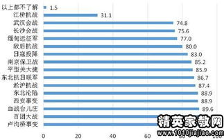 抗戰歷史事跡調查報告范文(抗戰歷史事跡調查報告)