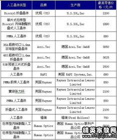 關(guān)于中學(xué)生近視的調查報告(關(guān)于中學(xué)生近視的調查報告)