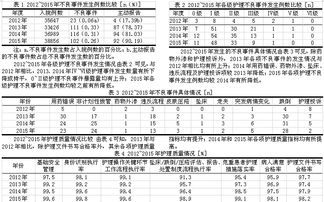 護理不良事件報告制度(醫院護理不良事件報告及管理制度)