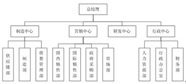 醫療機構設置可行性研究報告(醫療機構設置可行性研究報告)