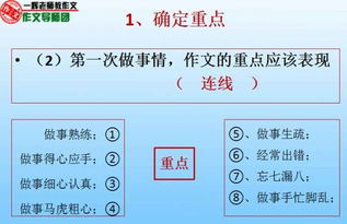 課堂的你作文開(kāi)頭結尾