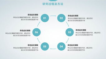 課題開(kāi)題報告ppt(課題開(kāi)題報告格式及開(kāi)題報告的寫(xiě)法)
