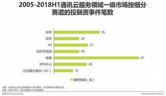 通訊行業(yè)調研報告(通訊行業(yè)廣告語(yǔ))
