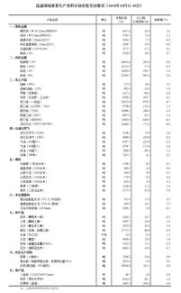 生產(chǎn)資料(生產(chǎn)資料銷(xiāo)售經(jīng)理的崗位職責)
