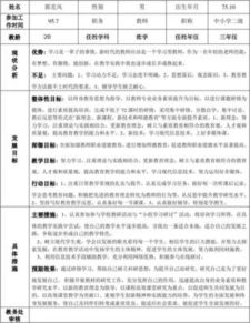 國培研修計劃表格形式(國培研修計劃)