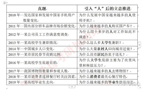 那些時(shí)光作文開(kāi)頭