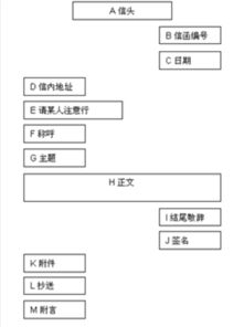 英語作文開頭寫信通用