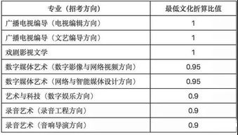 對比開(kāi)篇的作文開(kāi)頭,開(kāi)篇點(diǎn)題的作文開(kāi)頭,開(kāi)篇對話(huà)的作文開(kāi)頭
