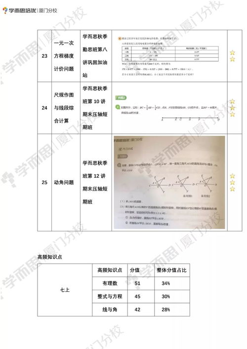 試卷分析報告范文(試卷的分析報告范文)