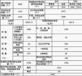 環(huán)境風(fēng)險評價(jià)在化工行業(yè)中的應用(煤化工行業(yè)環(huán)境風(fēng)險評價(jià)與控制研究提綱)