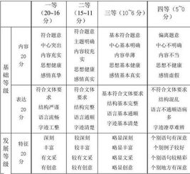 倒敘懸念法寫(xiě)一篇200字作文開(kāi)頭