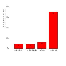 大學(xué)生手機消費情況調研報告(2)(大學(xué)生手機消費情況調研報告)