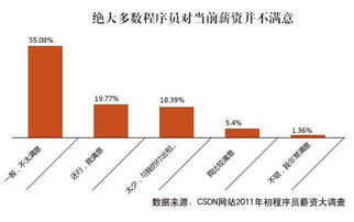 關(guān)于調整員工工資的請示報告(關(guān)于調整員工工資的請示報告)