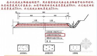 道路凈高怎么算？ (道路凈寬怎么算？ )