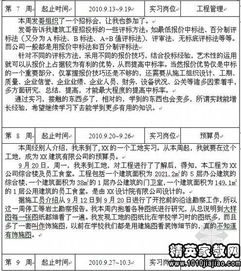 大學(xué)生專(zhuān)業(yè)實(shí)訓報告(大學(xué)生工商管理專(zhuān)業(yè)實(shí)訓報告)
