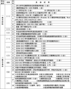 教師高級職稱(chēng)述職報告(小學(xué)高級職稱(chēng)教師述職報告)