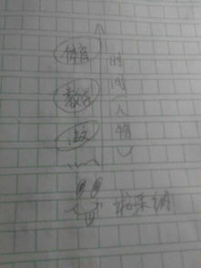 小學(xué)難忘的學(xué)校生活作文開(kāi)頭結尾怎么寫(xiě)